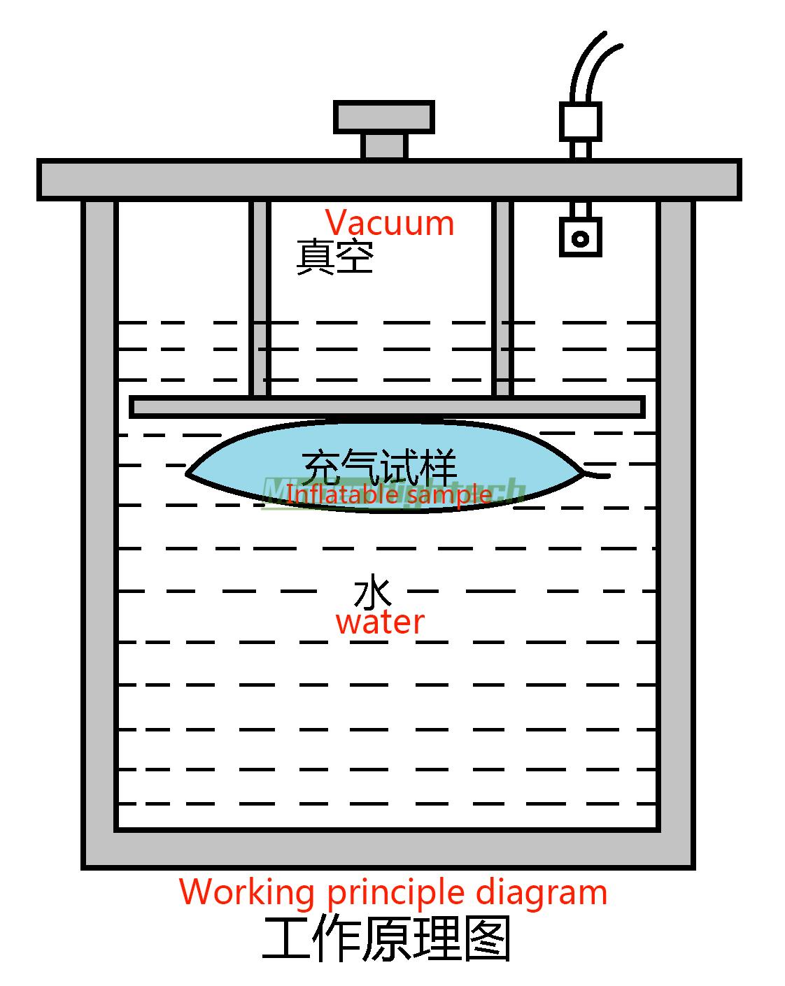 vacuum sealing tester